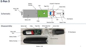 Vape Disposal Methods: Keep It Safe and Boost Your Wholesale Business 2 Internal-structure-of-electronic-cigarette