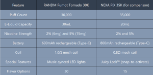 ilikevape.com RANDM Fumot Tornado 30K Review: A Thrilling Disposable Vape That Crushes Expectations with Music & Longevity