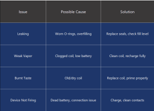 ilikevape.com Portable Vape maintenance tutorial: cleaning, refilling, charging, the whole process, novices can take a look.